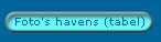 Foto's havens (tabel)