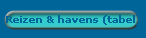 Reizen & havens (tabel)